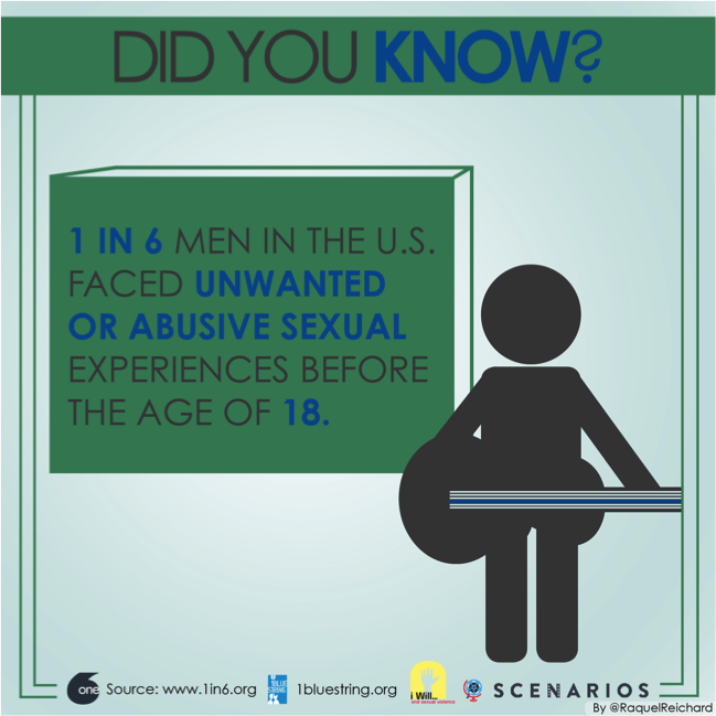 1in6, Inc. partnered with Scenarios USA for Sexual Assault Awareness Month 2014 as part of the, “I Will End Sexual Violence” (#Iwillesv) and the 1BlueString collaborative campaign. Helping 1in6 reach out to a younger male population.